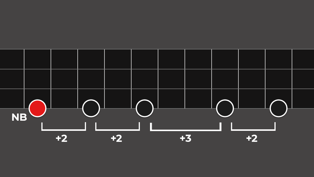 Pentatonica 2232